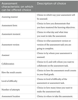 Flexible assessments as a tool to improve student motivation: an explorative study on student motivation for flexible assessments
